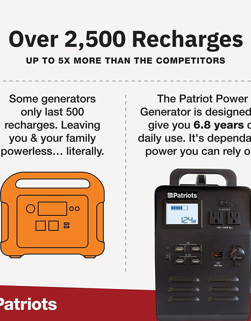 Load image into Gallery viewer, Patriot Power Generator - Fume-Free, Silent &amp; Safe Lithium-Iron-Phosphate Battery - 100-Watt Solar Panel Included- Reliable Power Source during an Outage - Quiet and Portable - 2,500 + Lifecycles
